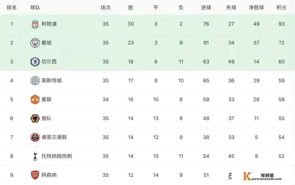 7.13英超007：曼联vs南安普顿，曼联能赢吗_欧冠比利亚雷对利物浦视频