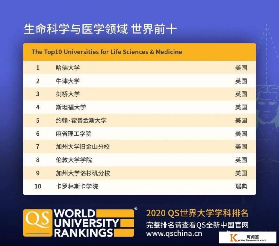 世界排名第一的大学是哪一所大学_世界排名第一的大学是哪一所大学