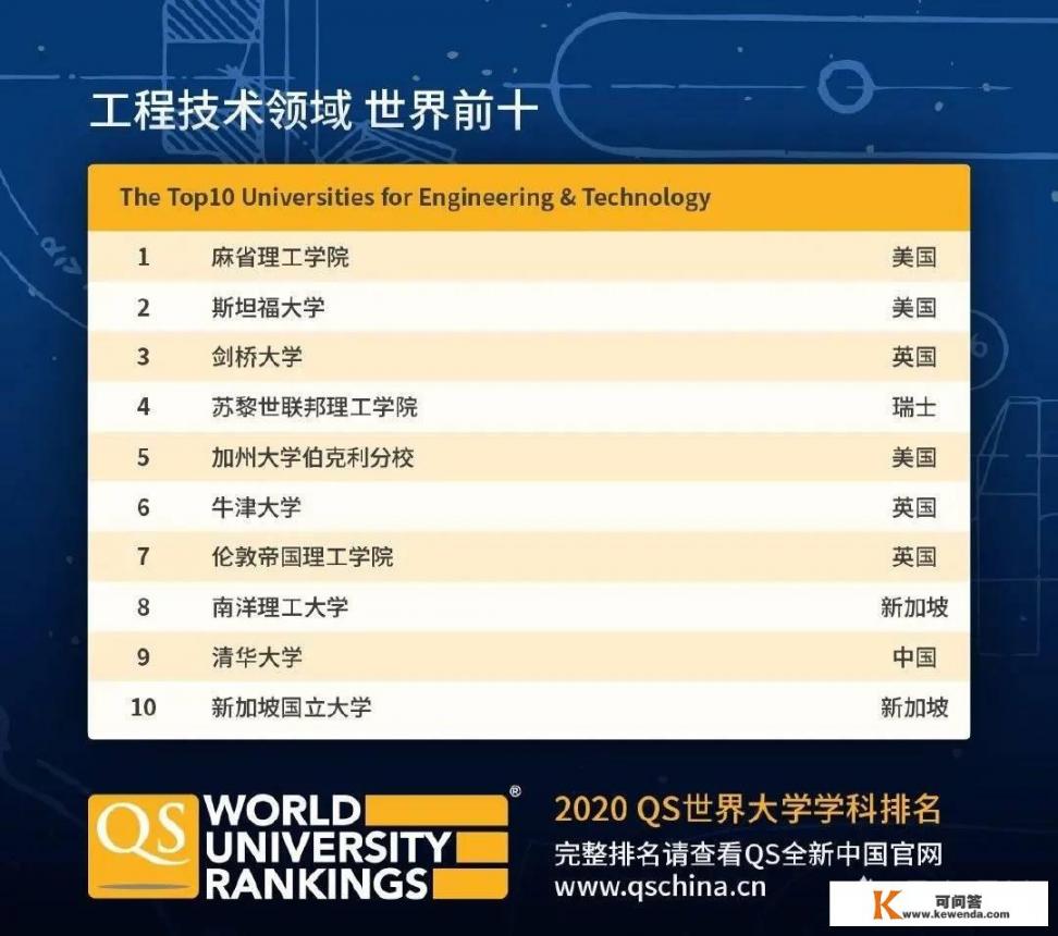 世界排名第一的大学是哪一所大学_世界排名第一的大学是哪一所大学