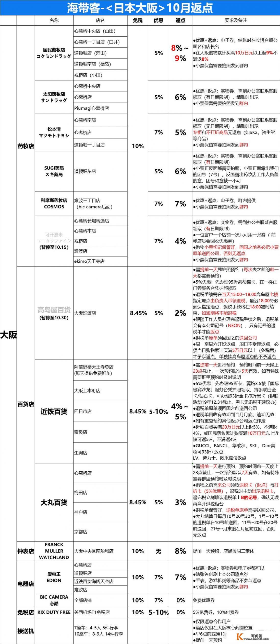 大阪奢侈品购物攻略_近期打算去日本购物，这个时间去购物能遇到打折吗