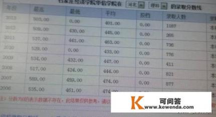 大学录取分数线,最高分,最低分是什么意思_大学录取分数线,最高分,最低分是什么意思