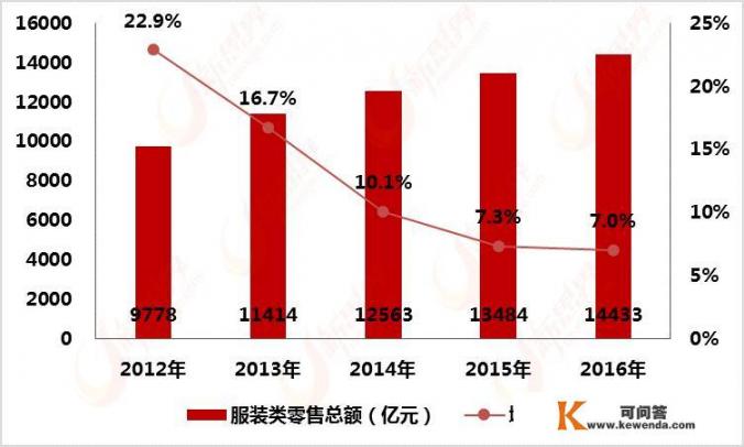 国内服装厂生产行业前景如何_二战最好和最差的手枪分别是什么