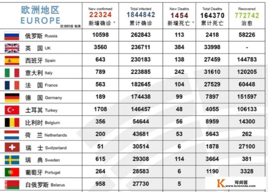 西班牙法国德国葡萄牙疫情如何_欧冠预选赛德国与西班牙