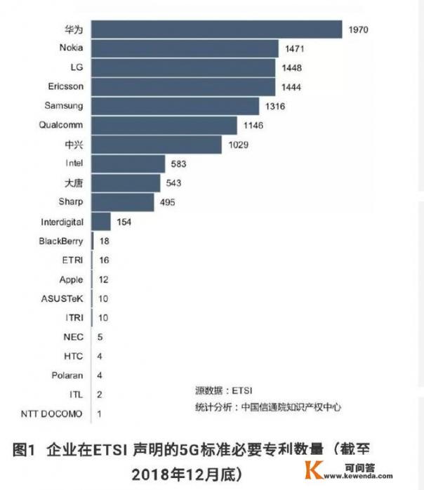 华为5g技术介绍_华为的5G技术具体体现在哪呢？有什么硬件设备吗