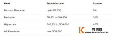 英国买房，税费怎么交呢_在英国买房，都要缴哪些税