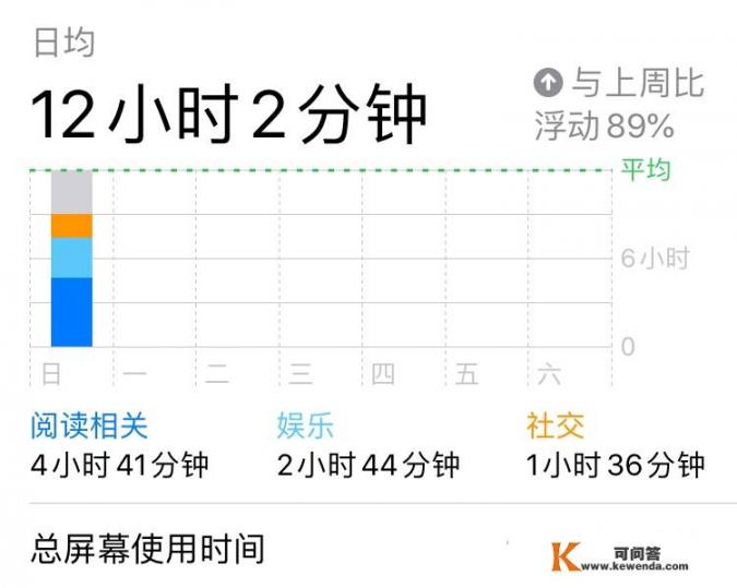 你的手机里有哪些离不开的神器app_有没有可以免费观看pptv中wwe付费赛事的APP