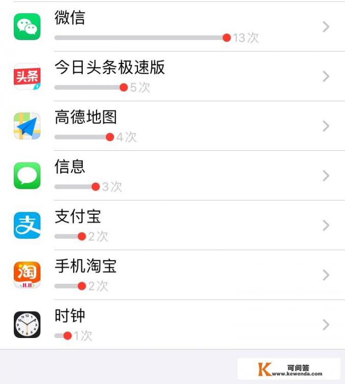 你的手机里有哪些离不开的神器app_有没有可以免费观看pptv中wwe付费赛事的APP