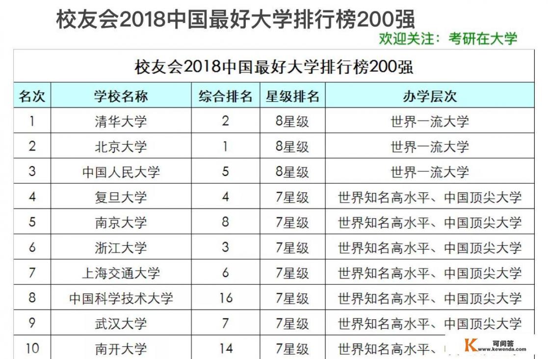 中国人民大学哪些院系比较厉害，高考需要多少分能上_中国人民大学人事处