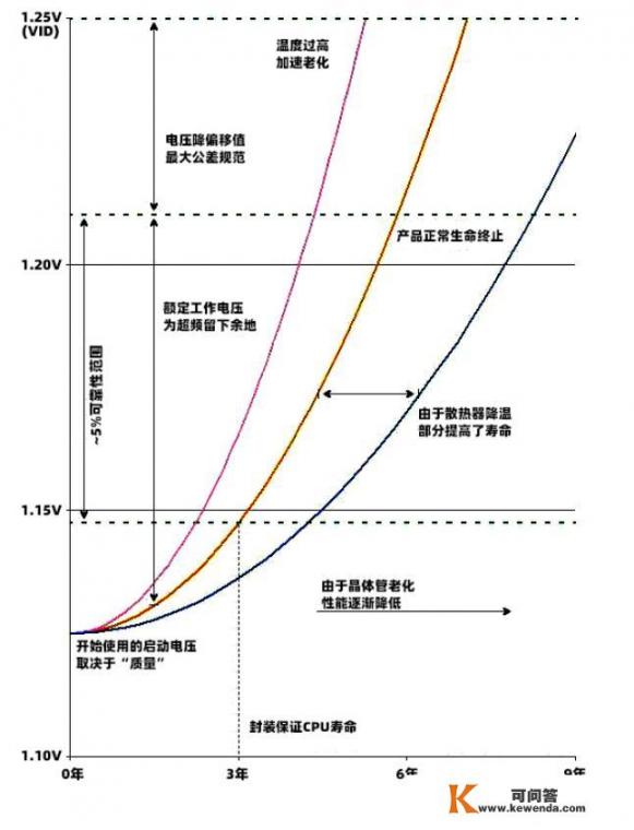 做自媒体电脑的配置什么要求，另外还想学习PPT,视频后期处理，对电脑不懂_为什么同样是8G运行内存，Windows能同时开一大堆后台进程和前台应用，而Android不可以