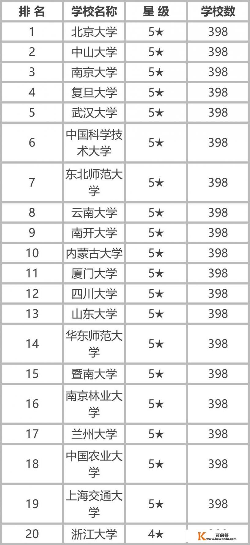 南开生物学研究生就业前景_读研南开生命科学怎么样