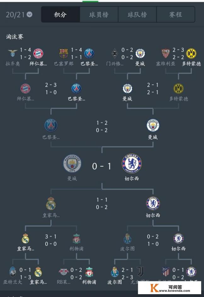 20-21欧冠赛程及赛果_曼城8-0狂胜沃特福德创队史最大比分纪录，英超还有哪些让人印象深刻的“惨案”
