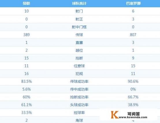 欧冠四分之一决赛巴萨客场1-0战胜曼联，如何评价这场比赛_今晚欧冠巴萨曼联比赛有直播吗