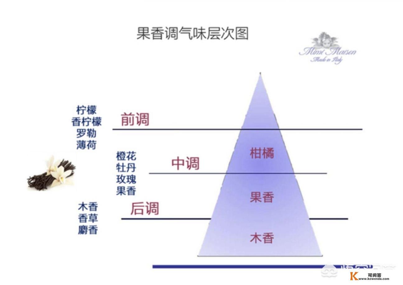 cctv 6 电影频道节目_想在卧室放一个香薰，有没有什么好推荐的