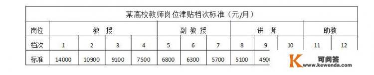 喜欢上了一名大学老师，自己却是她的学生，应不应该告诉她呢_在大学当一名老师感觉怎么样