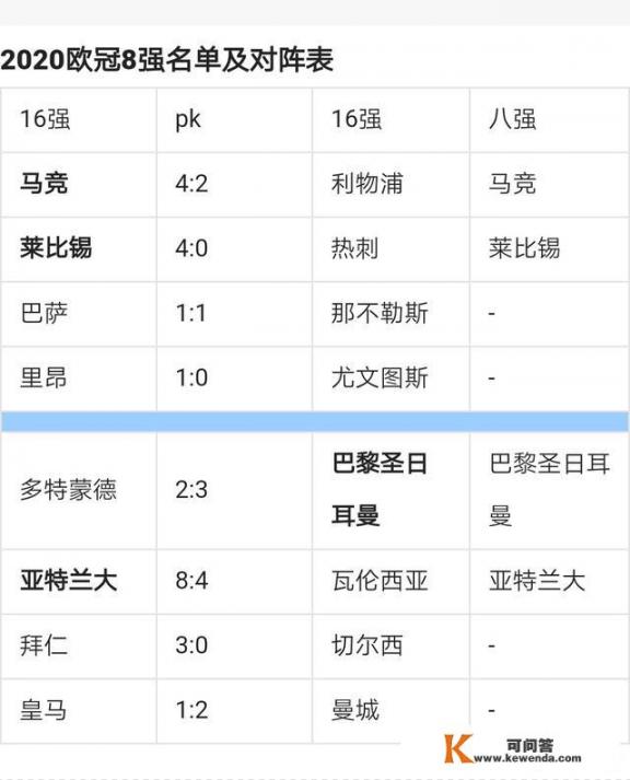 2020年欧冠八强是哪几个_欧冠八强全部名单表