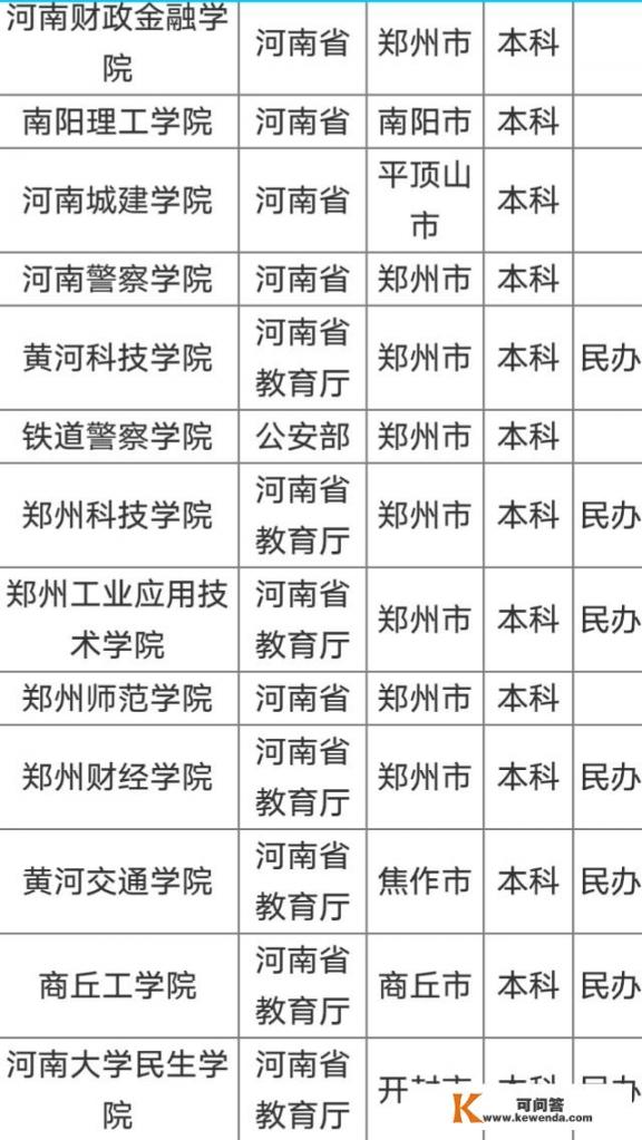 信阳理工职业学院招聘教师吗_河南省一共有多少所大学