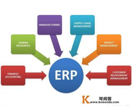 合肥工业大学软件工程怎么样_合肥ERP公司排名