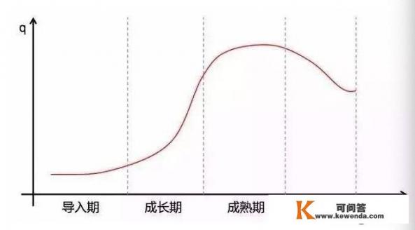 你觉得电商发展前景还有多少？为什么_为什么感觉身边做电商的人越来越多？前景好吗