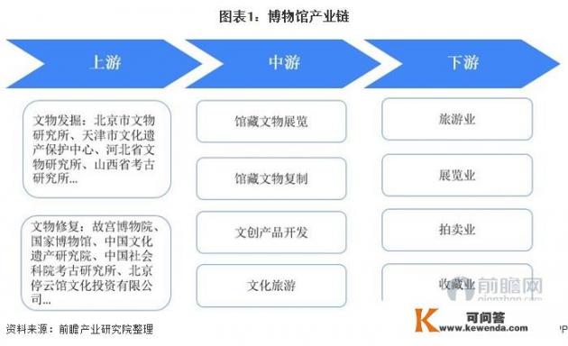 博物馆未来该如何发展_4949网页游戏大全