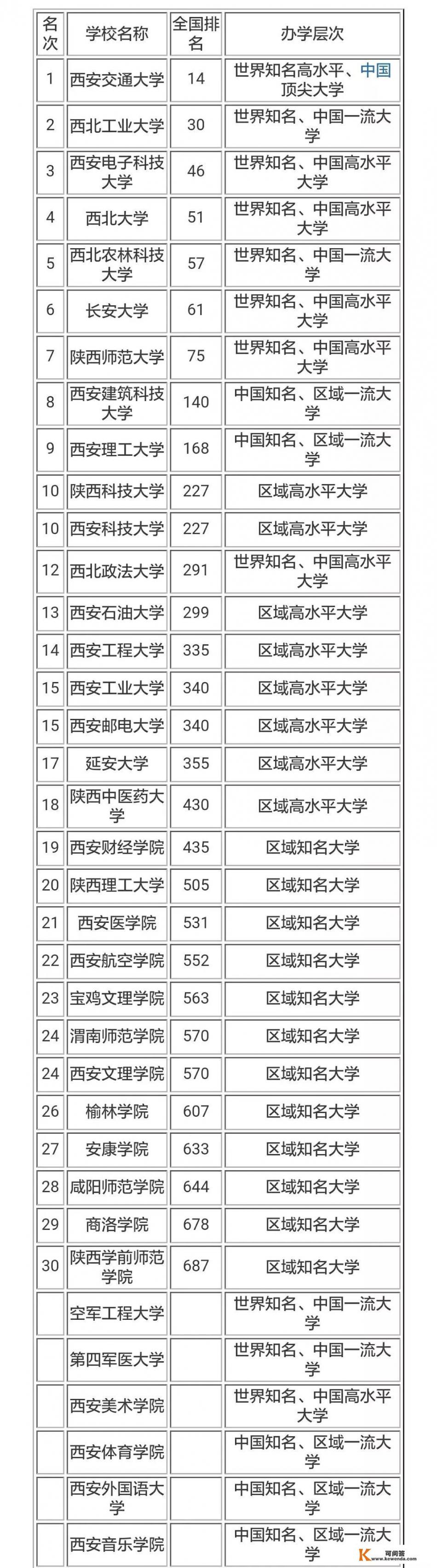 陕西有哪些比较不错的大学_安康职业技术学院招聘