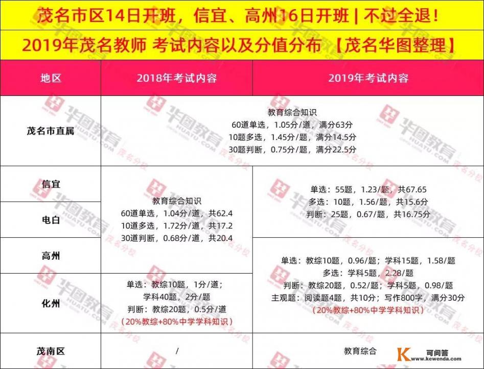 2021年医疗人员考试_茂名教师招聘有哪些考试内容