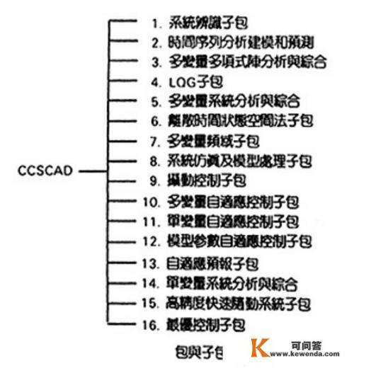 CAD是什么_cad是adobe公司的吗