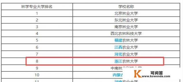 浙江农林大学怎么样_浙江农林大学网络教学平台