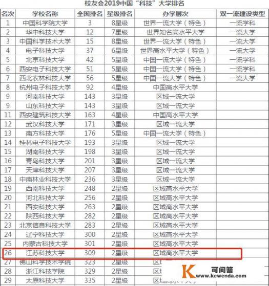 江苏科技大学是一所什么水平层次的大学_江苏科技大学是杂牌子大学吗