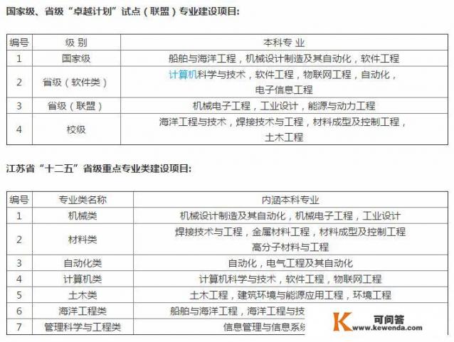 江苏科技大学是一所什么水平层次的大学_江苏科技大学是杂牌子大学吗