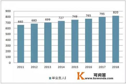 2020年874万大学生毕业，如此严峻的就业形势，你们怎么看_对于大学生现在的就业问题，大家有什么看法