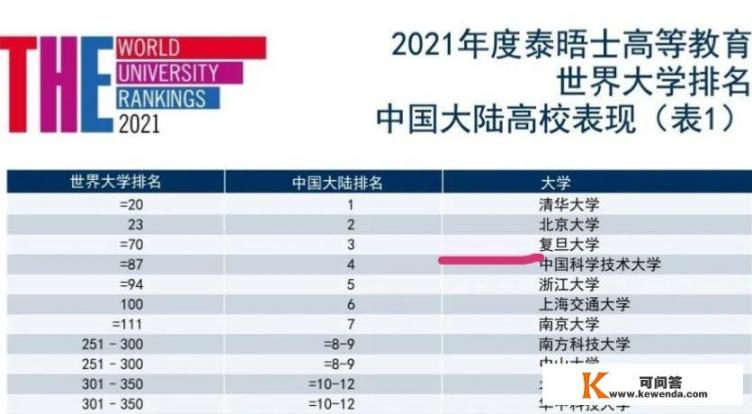 浙江大学是中国排第三的大学吗_浙江大学全国排名