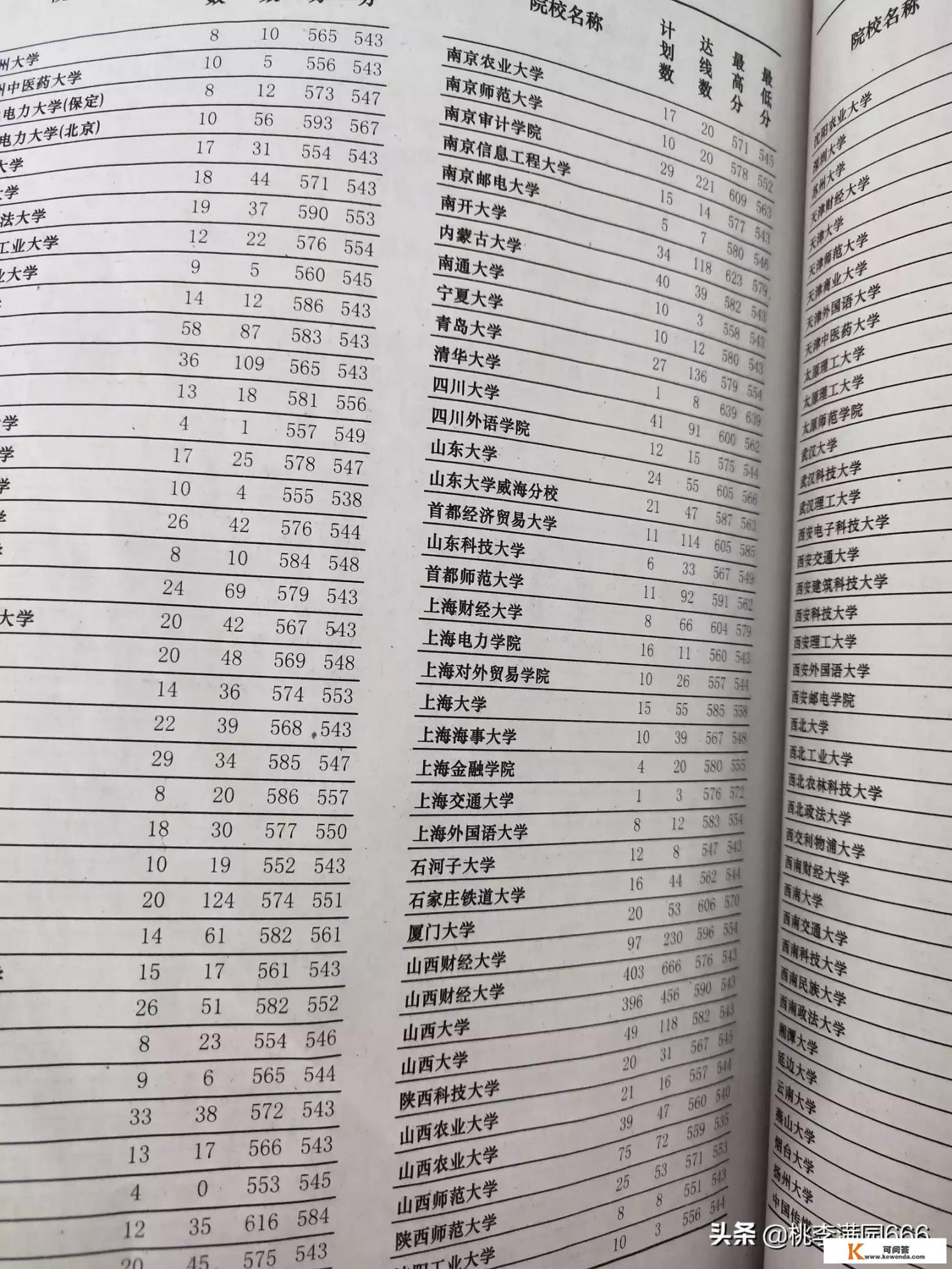 在重庆，哪些大学的计算机专业比较好_电脑编程专业大学排行