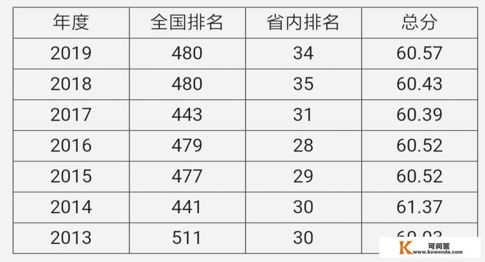 淮工学院是几本_位于江苏连云港的淮海工学院，究竟是一所什么档次的大学