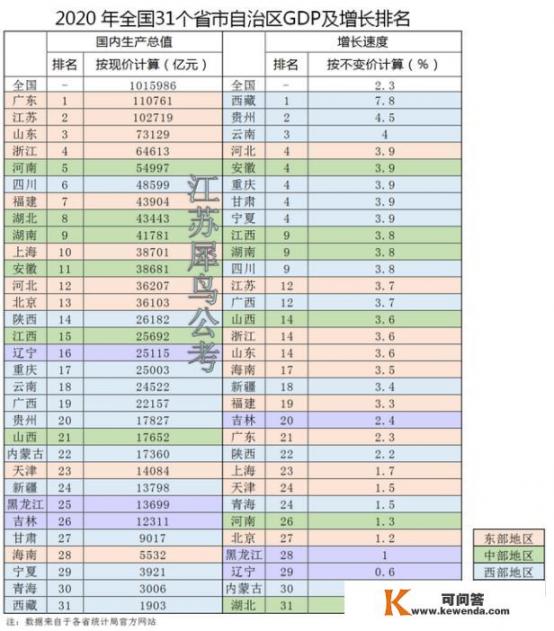 江苏公务员一年收入多少钱_2021泰兴事业单位报名入口