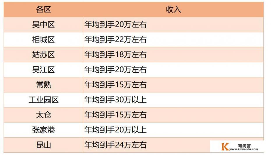 江苏公务员一年收入多少钱_2021泰兴事业单位报名入口