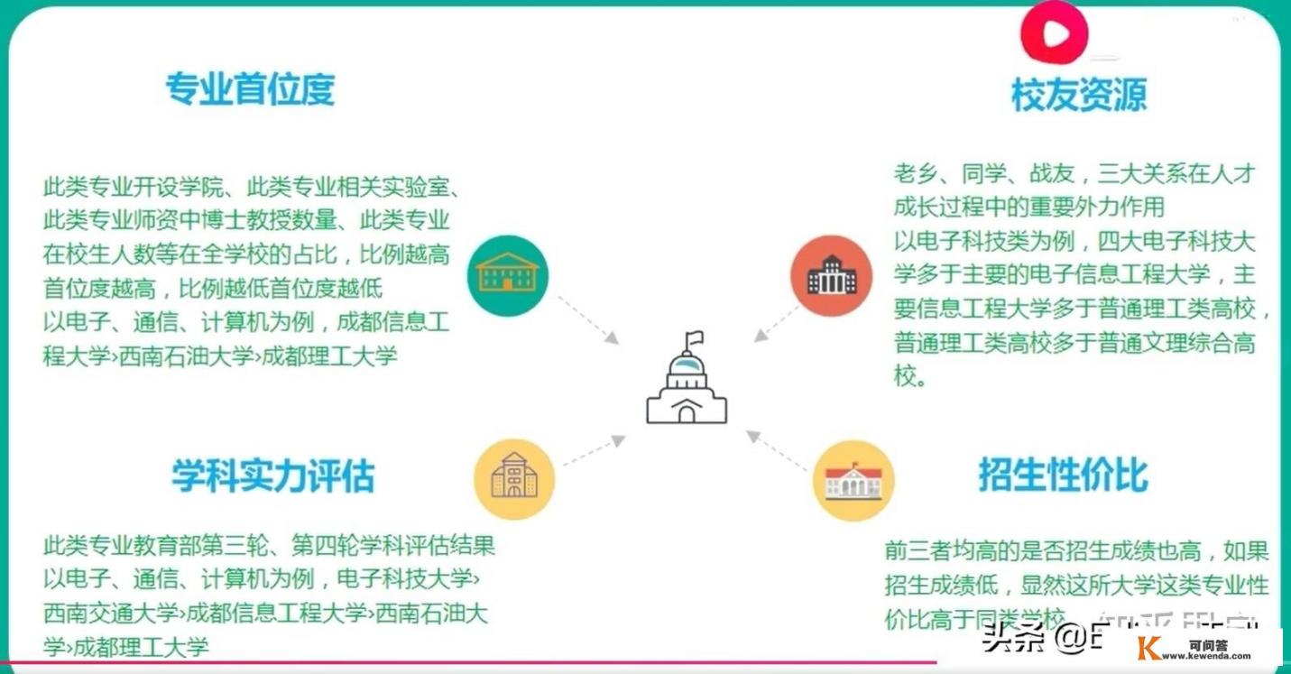 重邮的软件工程专业和成都西华，成信，西南石油软件工程哪个好_2021西南大学软件工程招多少人