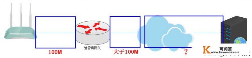 有什么好的测网速的软件_什么app可以增强WIFI信号