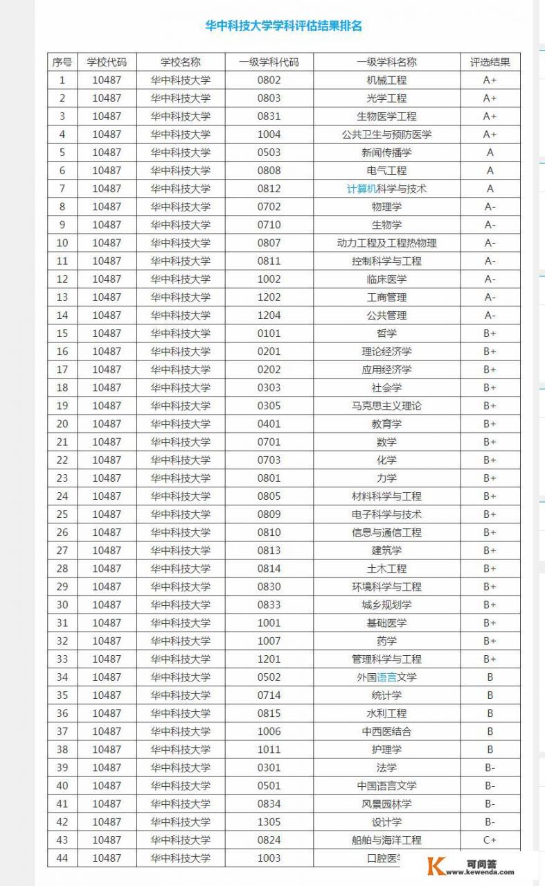 华中科技大学法学专业怎么样_华中科技大学法学院是什么档次