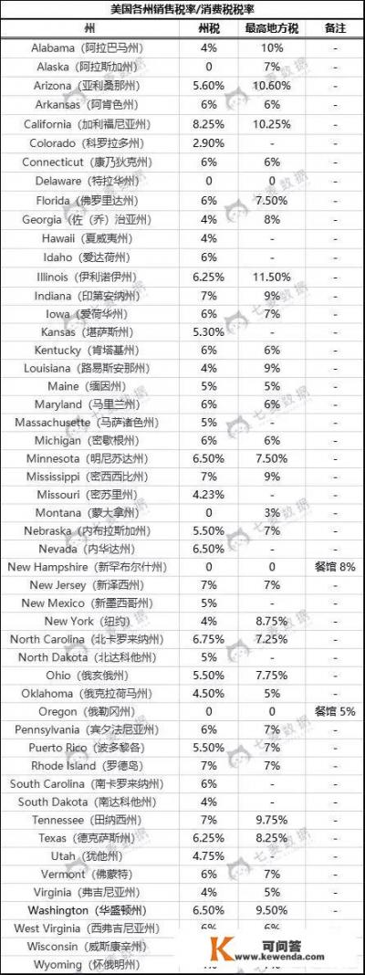 苹果竞价广告各国到底缴多少税_新西兰购物税