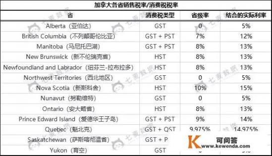 苹果竞价广告各国到底缴多少税_新西兰购物税