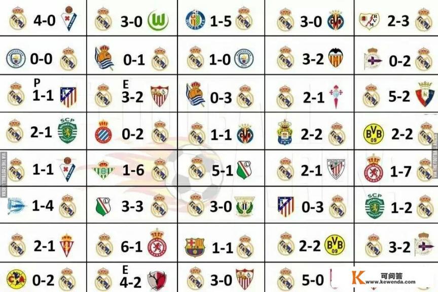 17-18赛季欧冠1/8决赛，皇马对巴黎胜算有多大_昨晚皇马主场3：1战胜巴黎的欧冠比赛，主要赢在哪儿