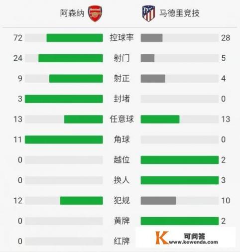 欧联杯半决赛首回合，结果10人迎战的马竞1:1客场逼平阿森纳，你怎么看这场比赛_2021欧冠切尔西夺冠历程