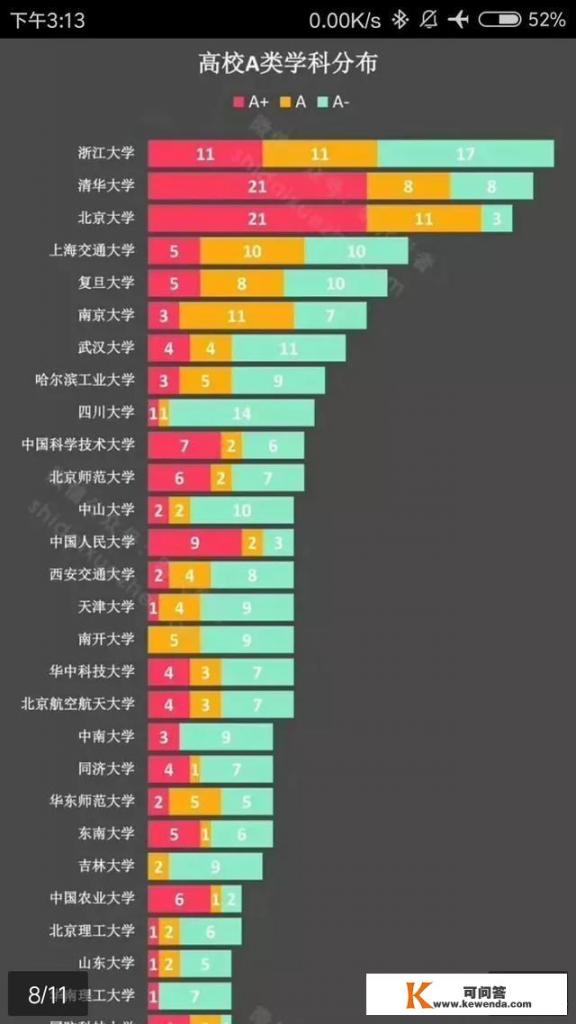 中国十强大学有哪些? 给个你认为的排行？说出原因_中国最顶尖10强大学