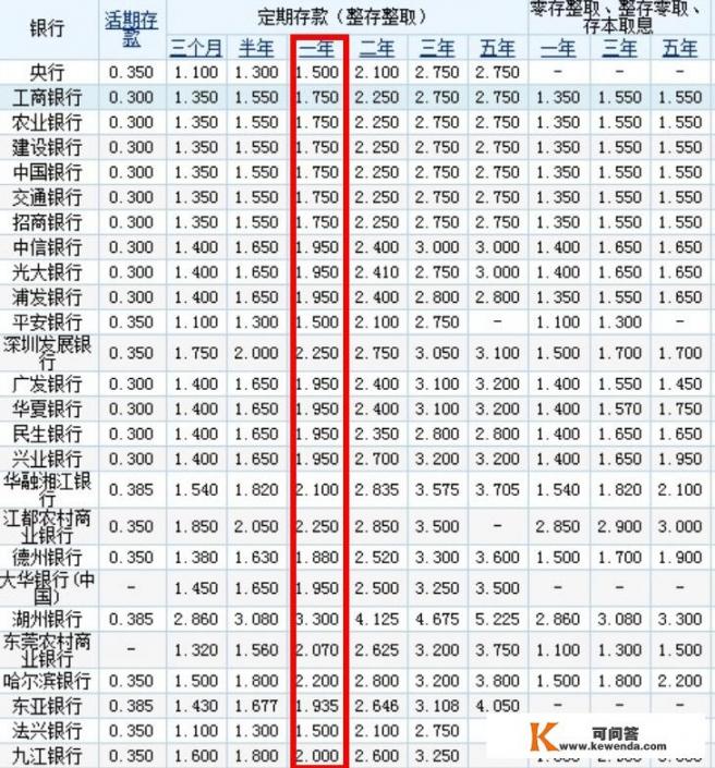 为什么有的银行存款利率只有3.75%，而有的银行却能达到5.45%_头条对秒赞者进行处罚，对秒赞者减少当天的展现，你会同意吗