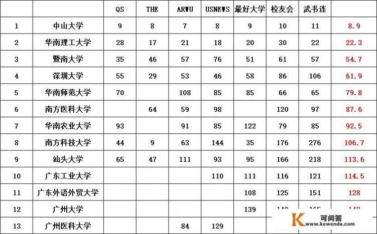 广东工业大学可否被称为广东第一高校_1996年广东工业大学属于一本吗