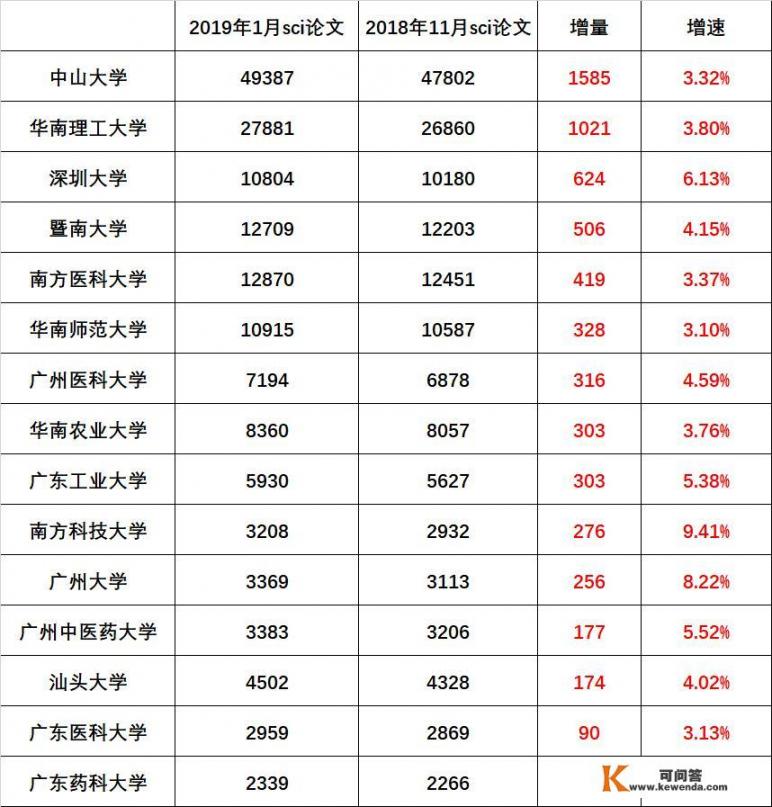 广东工业大学可否被称为广东第一高校_1996年广东工业大学属于一本吗