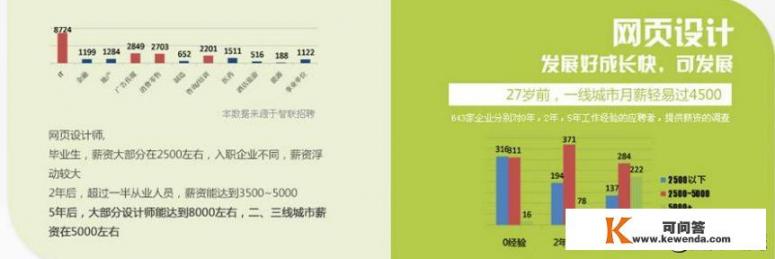 网站设计培训班怎么样_游戏开发具体学什么，好入门吗