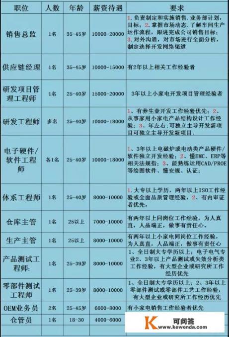 年过三十在广东佛山月薪8000，还没房没车不敢结婚是不是很失败_佛山户籍迁移规定