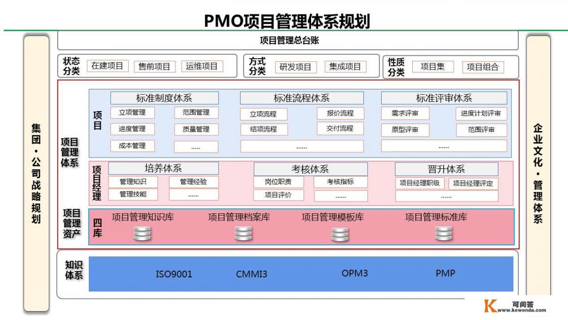 怎样做好项目管理工作_技术型人员如何成功晋升为项目经理