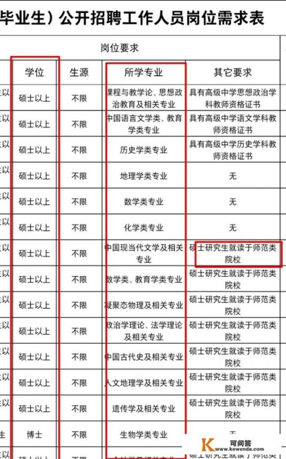 招聘教师条件是什么_2022年江西教师招聘时间